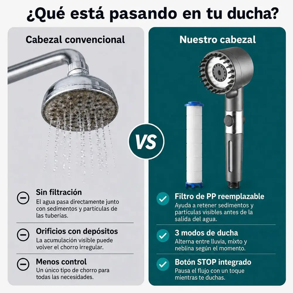 Cabezal convencional vs cabezal con filtro Hogarela